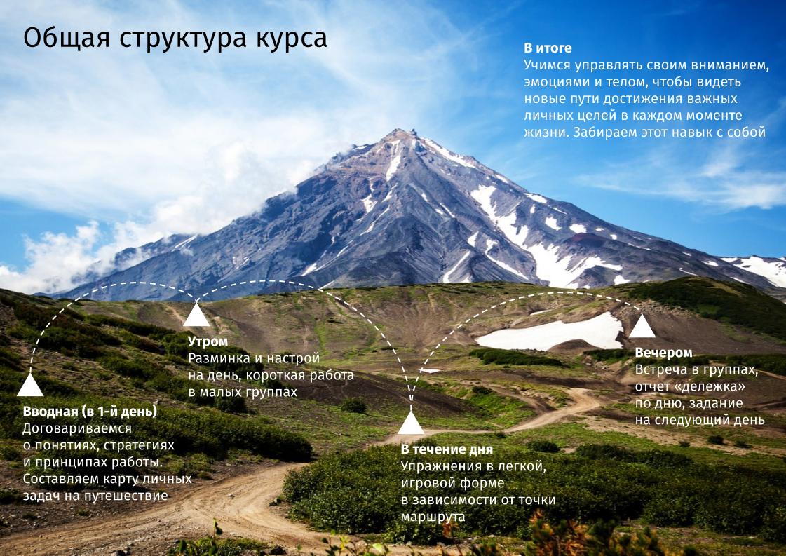 CBO Business School | Kamchatka adventure trip brochure 