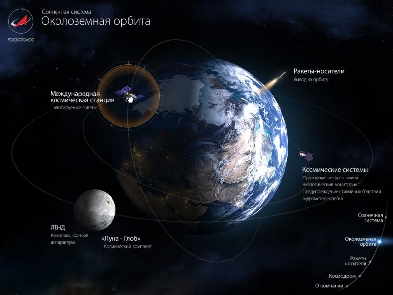 ROSCOSMOS | Current projects. Interactive presentation concept 